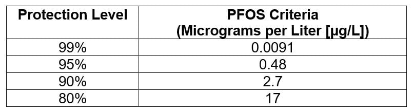 PFAS May 2023