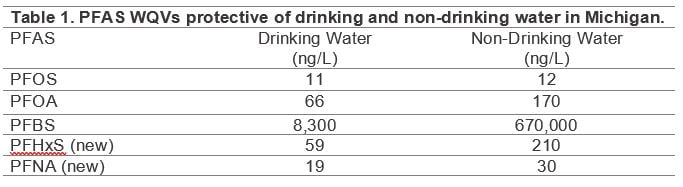 PFAS Nov 2023